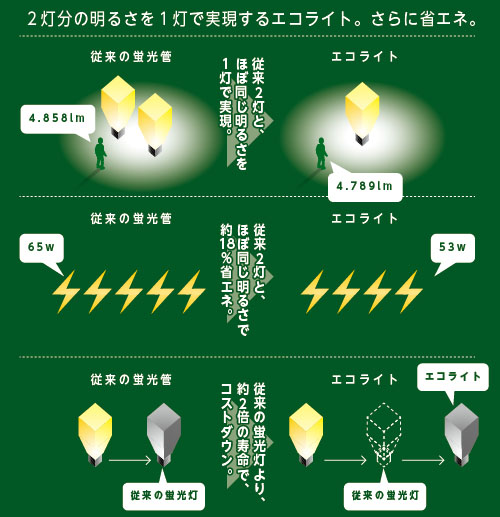 リサイクルのしくみ